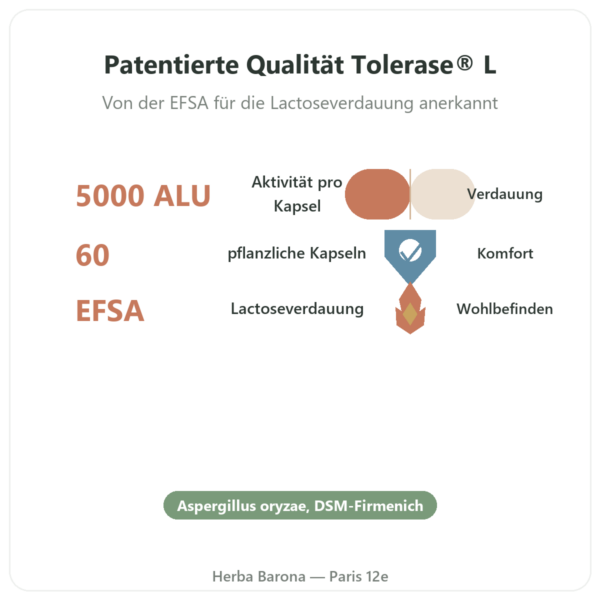 Laktase 5.000 ALU – Dynveo – Tolérase® L – 60 Kapseln Vorteile und Fakten Paris Herba Barona