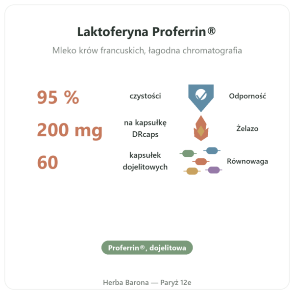 Laktoferryna Dynveo 200mg/60 kapsułek DR caps korzyści i najważniejsze fakty Paris Herba Barona