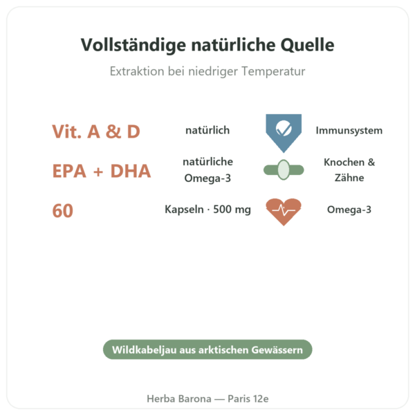 Lebertran Kapseln – Dynveo – 500 mg – 60 Kapseln Vorteile und Fakten Paris Herba Barona