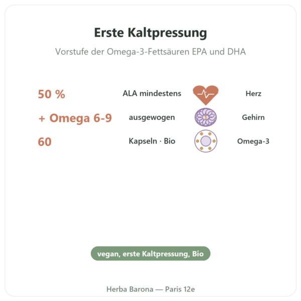 Bio-Leinöl – Dynveo – 60 Kapseln Vorteile und Fakten Paris Herba Barona