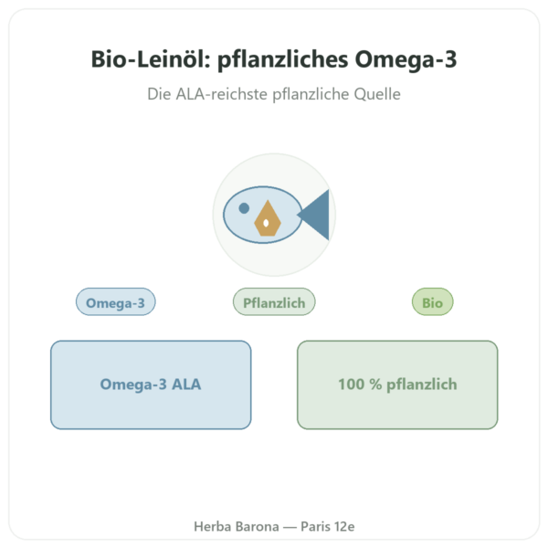 Bio-Leinöl – Dynveo – 60 Kapseln Vorstellung Paris Herba Barona