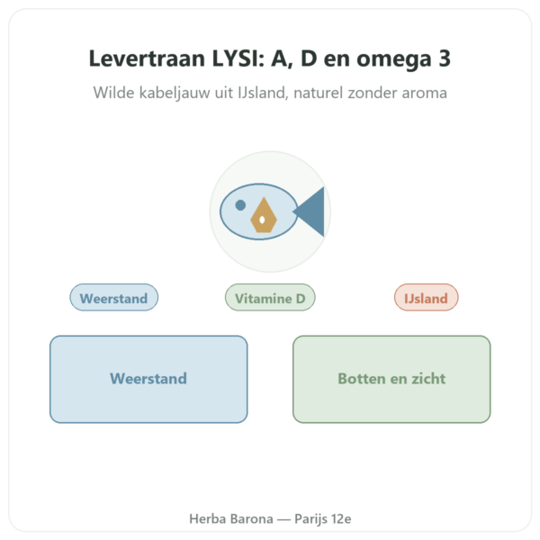 Levertraan Nature LYSI IJsland 240ml presentatie Paris Herba Barona