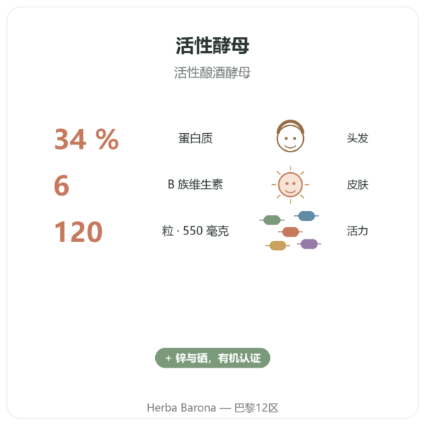 有机啤酒酵母 Dynveo 120粒 550 mg 功效与数据 Paris Herba Barona