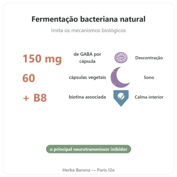 LF-GABA – Naturamedicatrix 60 cápsulas benefícios e dados principais Paris Herba Barona