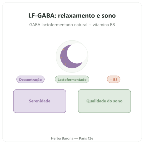 LF-GABA – Naturamedicatrix 60 cápsulas apresentação Paris Herba Barona