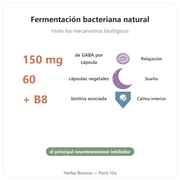 LF-GABA – Naturamedicatrix – 60 Cápsulas beneficios y datos clave Paris Herba Barona