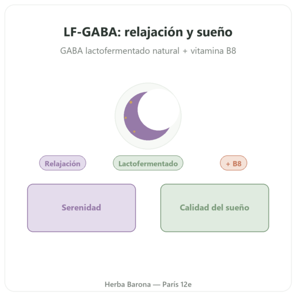 LF-GABA – Naturamedicatrix – 60 Cápsulas presentación Paris Herba Barona