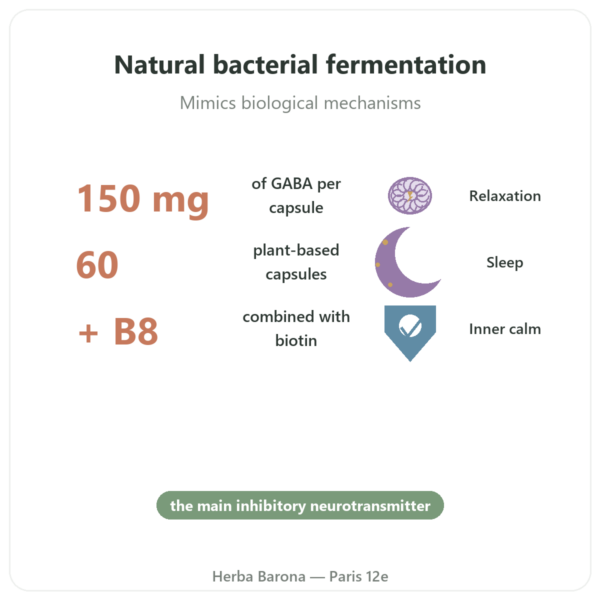 LF-GABA - Naturamedicatrix - 60 Capsules benefits and key facts Paris Herba Barona