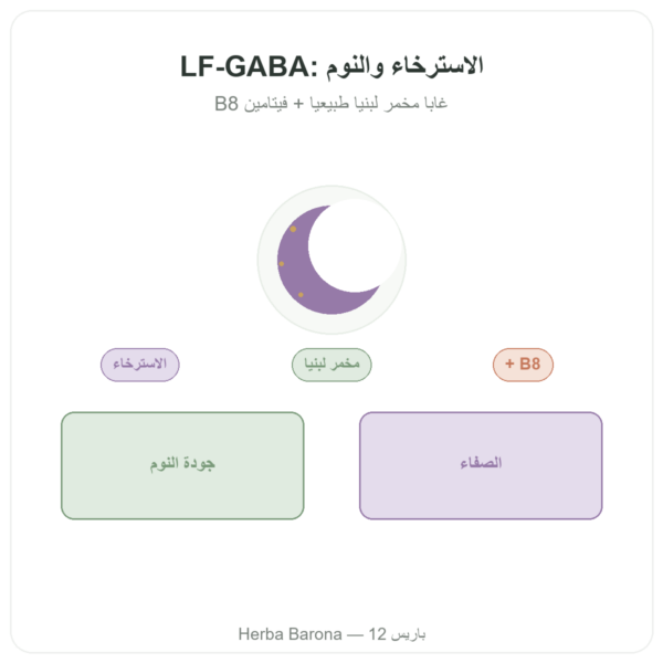 LF-GABA – Naturamedicatrix 60 كبسولة عرض المنتج Paris Herba Barona