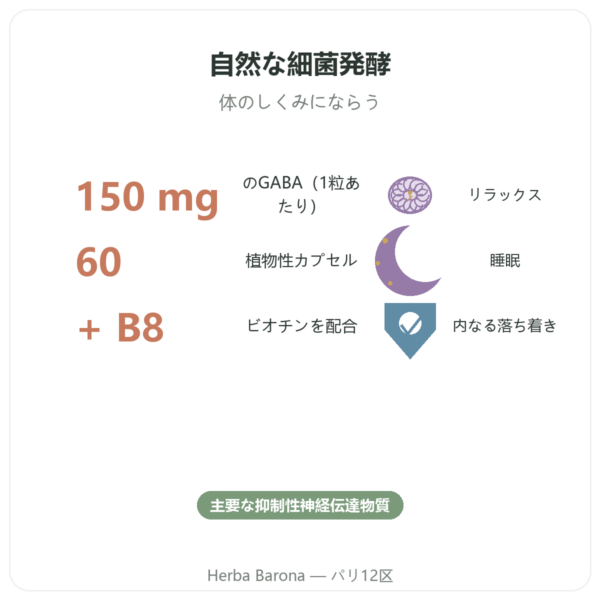 LF-GABA – Naturamedicatrix 60カプセル benefits and key facts Paris Herba Barona