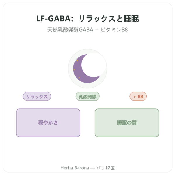 LF-GABA – Naturamedicatrix 60カプセル presentation Paris Herba Barona