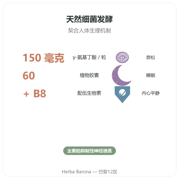 LF-GABA – Naturamedicatrix 60粒胶囊 功效与数据 Paris Herba Barona