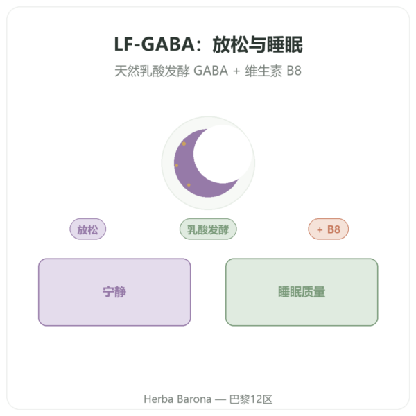 LF-GABA – Naturamedicatrix 60粒胶囊 产品展示 Paris Herba Barona