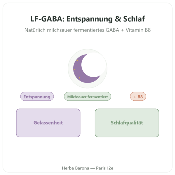 LF-GABA – Naturamedicatrix – 60 Kapseln Vorstellung Paris Herba Barona