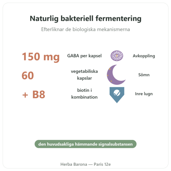 LF-GABA – Naturamedicatrix 60 kapslar fördelar och nyckelfakta Paris Herba Barona