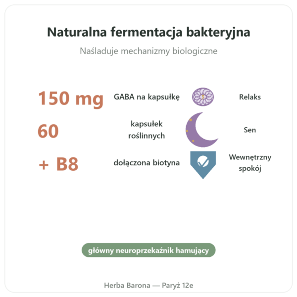 LF-GABA – Naturamedicatrix 60 kapsułek korzyści i najważniejsze fakty Paris Herba Barona