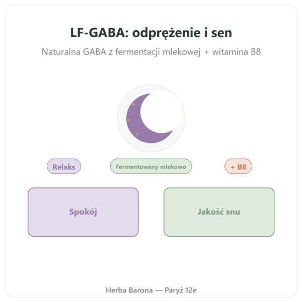 LF-GABA – Naturamedicatrix 60 kapsułek prezentacja Paris Herba Barona