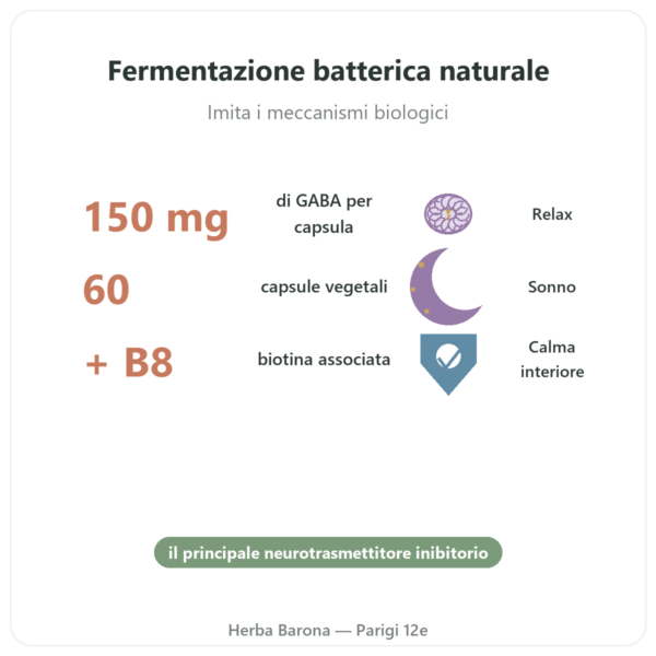 LF-GABA – Naturamedicatrix 60 capsule benefici e dati chiave Paris Herba Barona