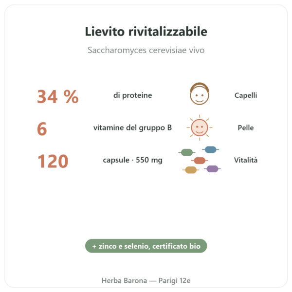Lievito di Birra BIO Dynveo 120 Capsule 550 mg benefici e dati chiave Paris Herba Barona