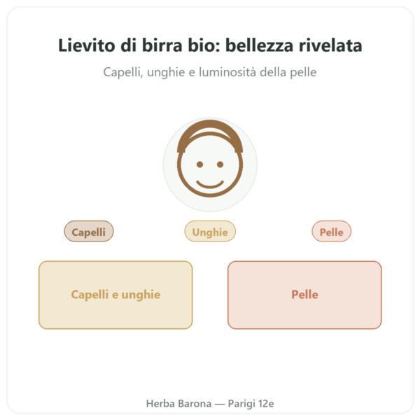 Lievito di Birra BIO Dynveo 120 Capsule 550 mg presentazione Paris Herba Barona