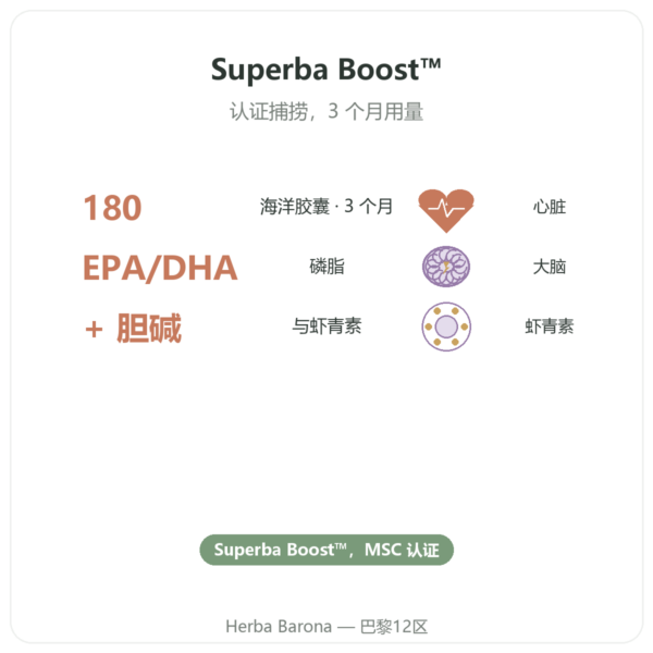 磷虾油 Dynveo 180 粒胶囊 Superba Boost 品质 功效与数据 Paris Herba Barona
