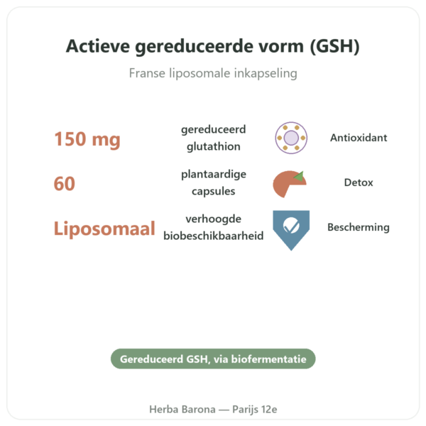 Liposomaal Glutathion Dynveo 150 mg voordelen en kerngegevens Paris Herba Barona