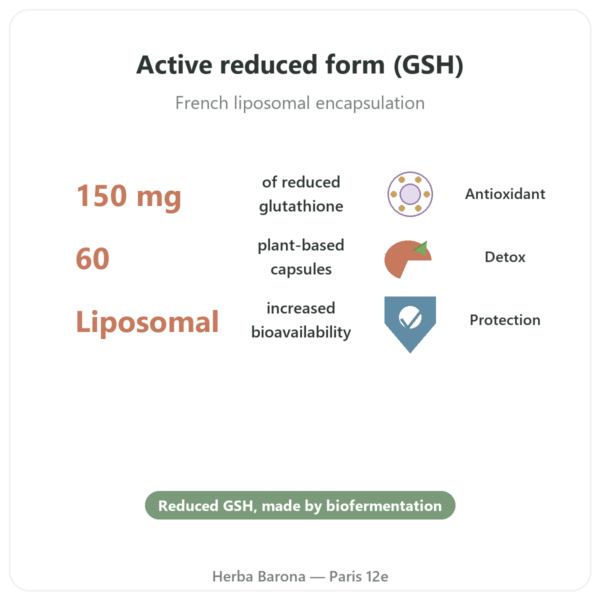 Liposomal Glutathione – Dynveo – 150mg – 60 Capsules benefits and key facts Paris Herba Barona