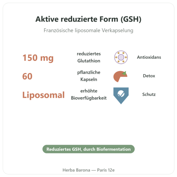 Liposomales Glutathion – Dynveo – 150 mg – 60 Kapseln Vorteile und Fakten Paris Herba Barona