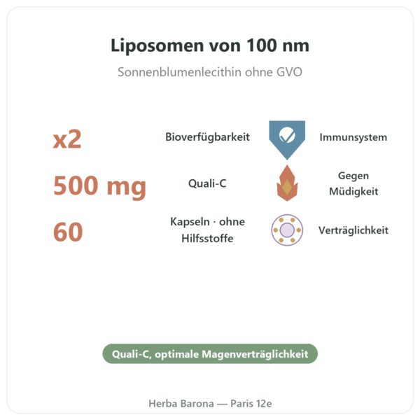 Liposomales Vitamin C Quali®-C – Dynveo – 60 Kapseln Vorteile und Fakten Paris Herba Barona