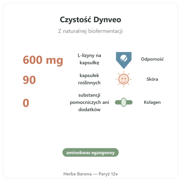 L-lizyna 600 mg – Dynveo – 90 kapsułek – Niezbędny aminokwas korzyści i najważniejsze fakty Paris Herba Barona