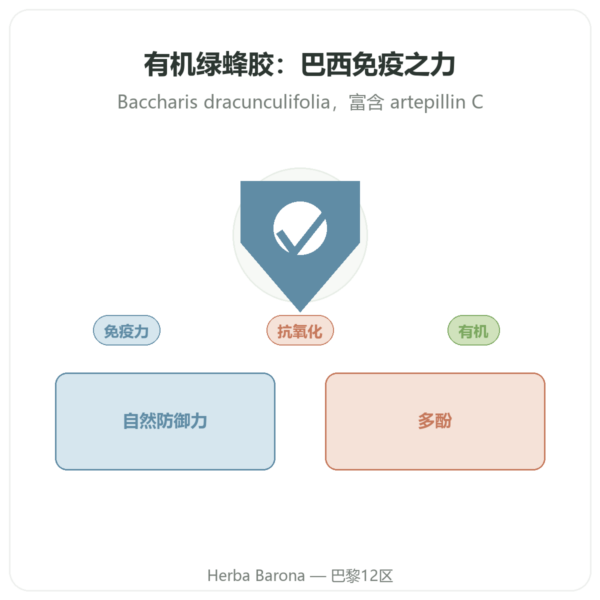 有机绿蜂胶 – Propolia – 90粒胶囊 产品展示 Paris Herba Barona