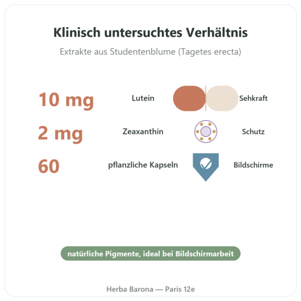 Lutein 10 mg Zeaxanthin 2 mg – Dynveo – 60 Kapseln Vorteile und Fakten Paris Herba Barona