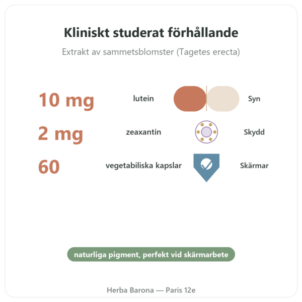 Lutein 10mg Zeaxantin 2mg – Dynveo – 60 kapslar fördelar och nyckelfakta Paris Herba Barona
