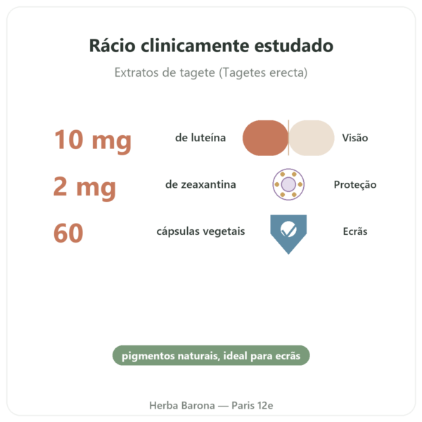 Luteína 10mg Zeaxantina 2mg – Dynveo – 60 Cápsulas benefícios e dados principais Paris Herba Barona