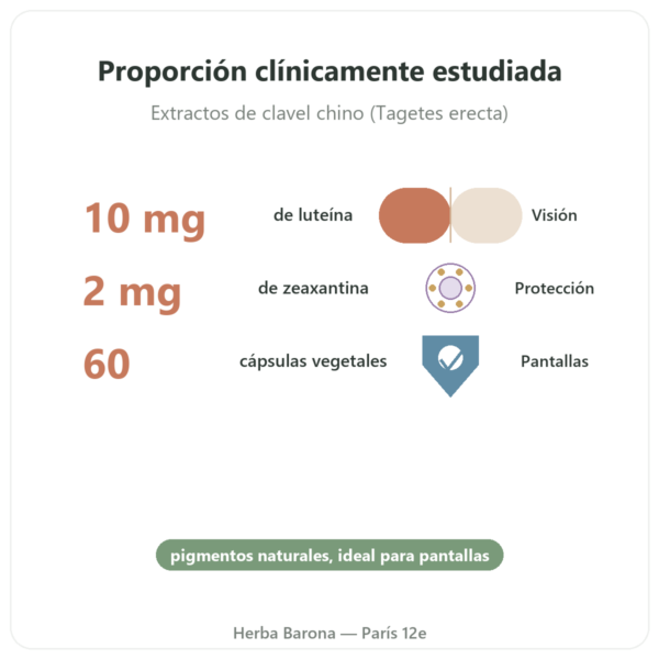 Luteína 10mg Zeaxantina 2mg – Dynveo – 60 cápsulas beneficios y datos clave Paris Herba Barona