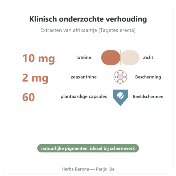 Luteïne 10mg Zeaxanthine 2mg Dynveo 60 capsules voordelen en kerngegevens Paris Herba Barona