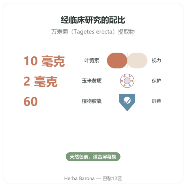 叶黄素 10mg 玉米黄质 2mg – Dynveo – 60 粒胶囊 功效与数据 Paris Herba Barona