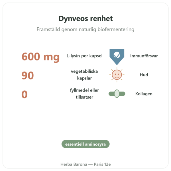 L-Lysin 600 mg – Dynveo – 90 kapslar – Essentiell aminosyra fördelar och nyckelfakta Paris Herba Barona