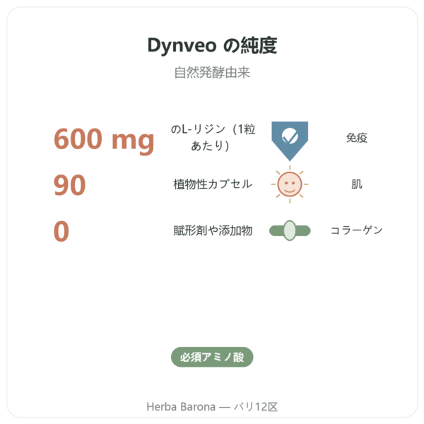 L-リジン 600 mg – Dynveo – 90カプセル – 必須アミノ酸 benefits and key facts Paris Herba Barona