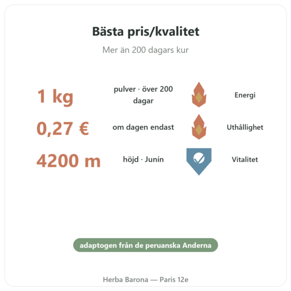 Maca Bio pulver Pederoso – Saldac – 1 kg fördelar och nyckelfakta Paris Herba Barona