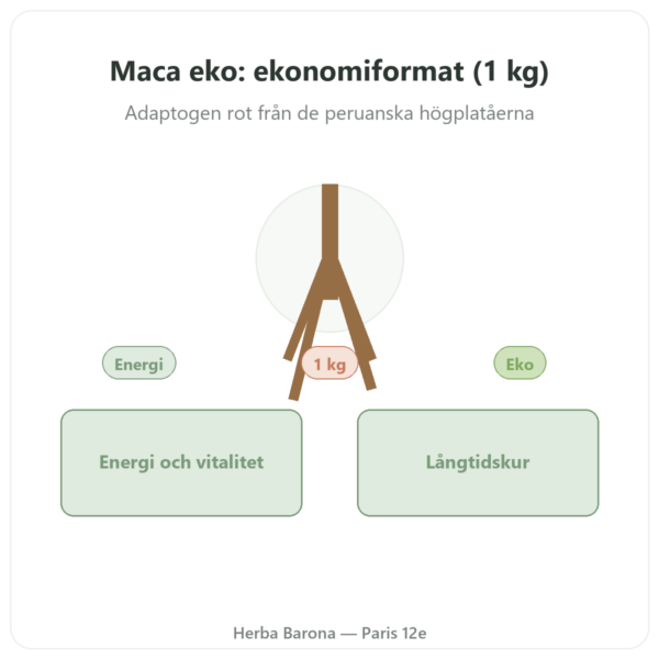Maca Bio pulver Pederoso – Saldac – 1 kg presentation Paris Herba Barona