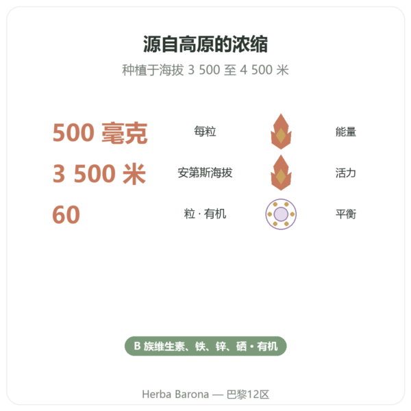 有机浓缩玛咖 500mg – 60粒胶囊 DYNVEO 功效与数据 Paris Herba Barona