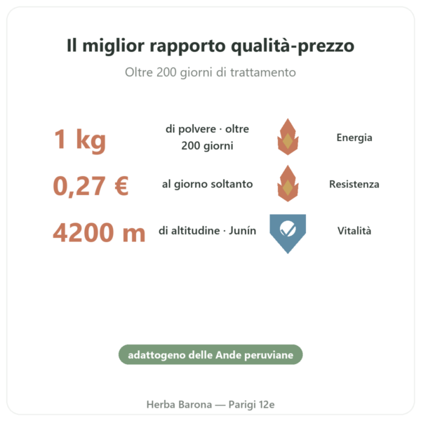 Maca Bio in polvere Pederoso – Saldac – 1 kg benefici e dati chiave Paris Herba Barona