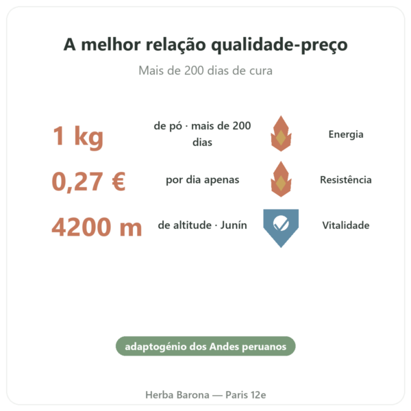 Maca Bio em Pó Pederoso – Saldac – 1 kg benefícios e dados principais Paris Herba Barona