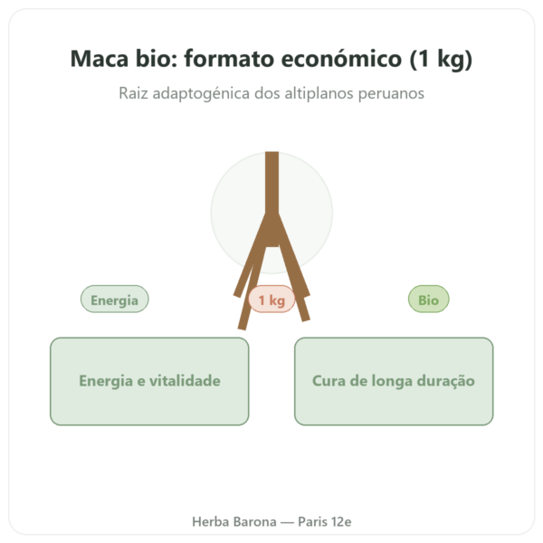 Maca Bio em Pó Pederoso – Saldac – 1 kg apresentação Paris Herba Barona