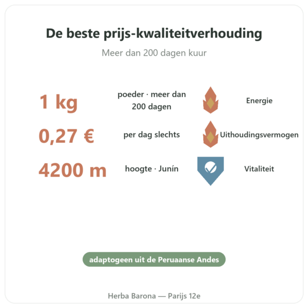 Maca Bio poeder Pederoso – Saldac – 1 kg voordelen en kerngegevens Paris Herba Barona