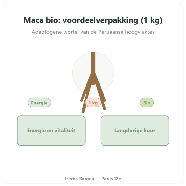 Maca Bio poeder Pederoso – Saldac – 1 kg presentatie Paris Herba Barona