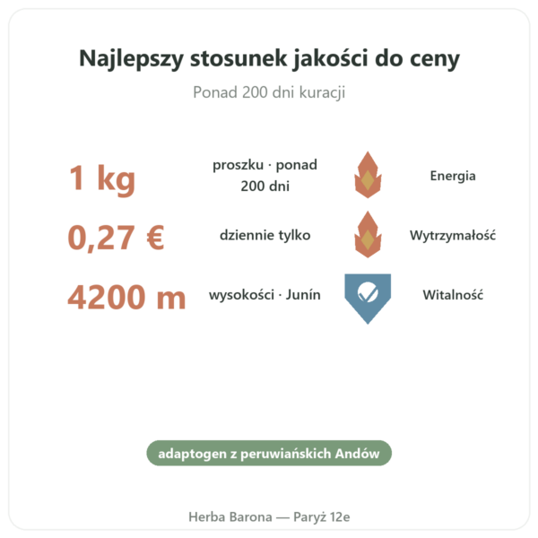 Maca Bio w proszku Pederoso – Saldac – 1 kg korzyści i najważniejsze fakty Paris Herba Barona