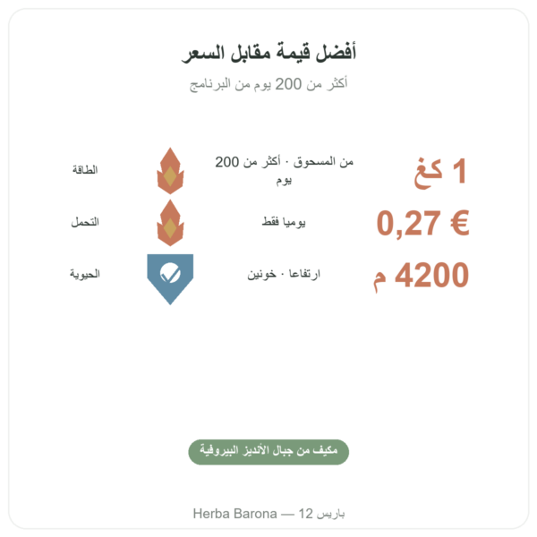 ماكا عضوية بودرة Pederoso – Saldac – 1 كغ الفوائد والمعطيات الرئيسية Paris Herba Barona
