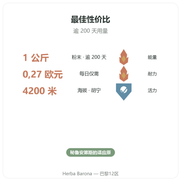 有机玛卡粉 Pederoso – Saldac – 1 公斤 功效与数据 Paris Herba Barona